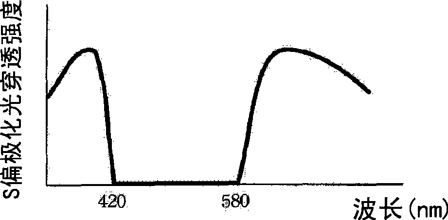 Back light module and liquid crystal display