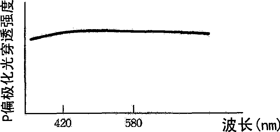 Back light module and liquid crystal display