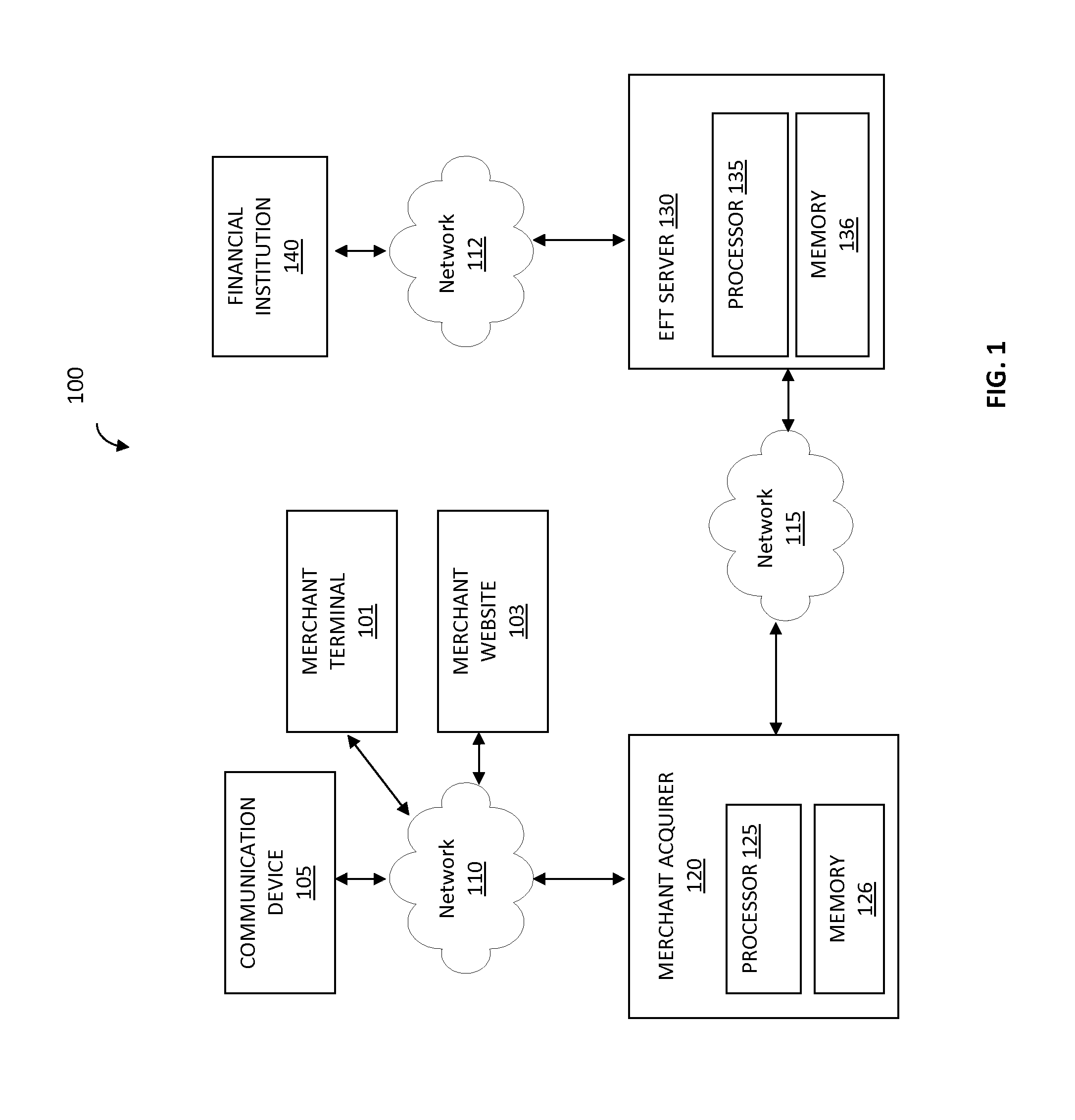 System and method for dual message consumer authentication value-based eft transactions