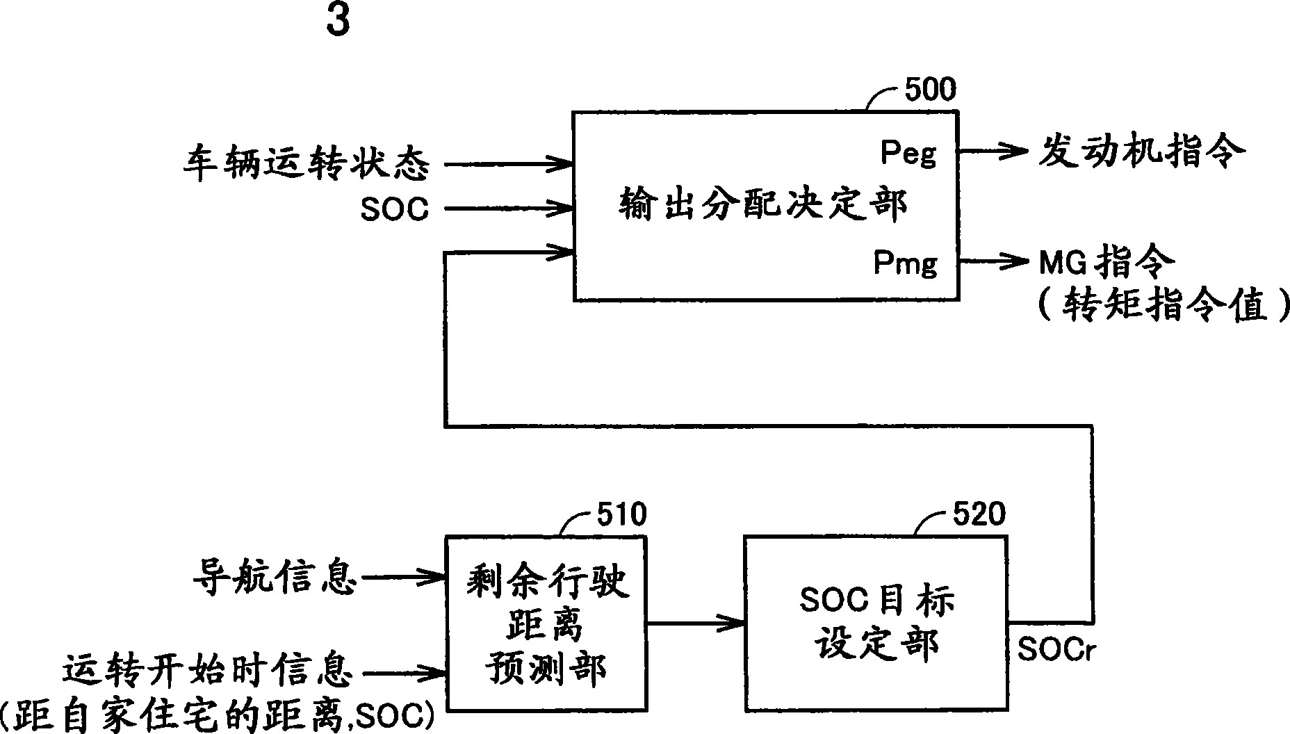 Hybrid vehicle and hybrid vehicle travel control method