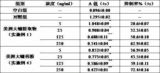 Periplaneta americana preparation and applications thereof in preparing medicines for treating gastric cancer