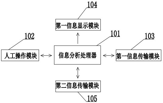 Omnibearing anti-loss management system for luggage in train and operation method thereof