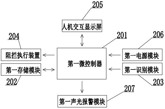 Omnibearing anti-loss management system for luggage in train and operation method thereof