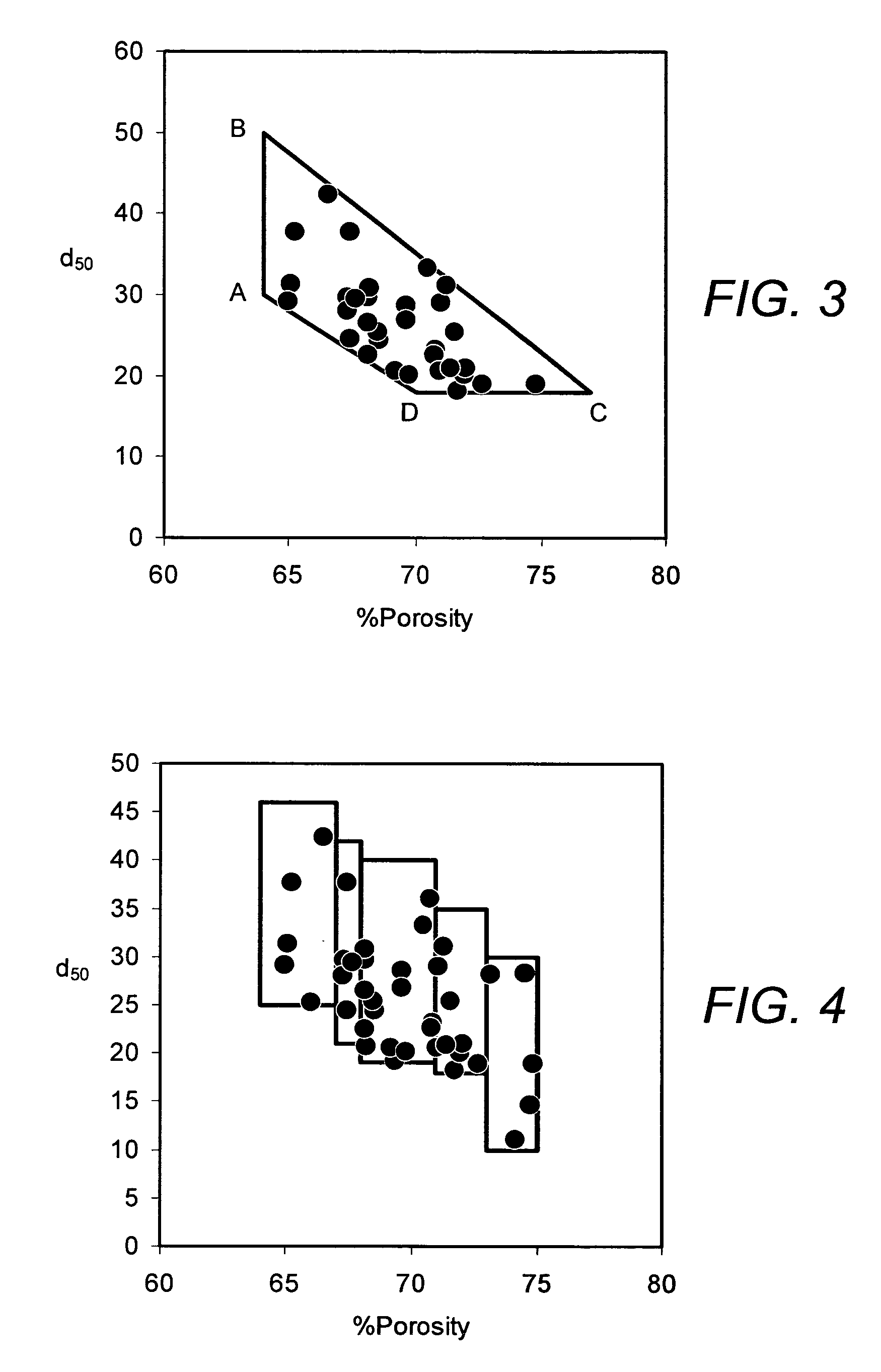 High porosity filters for 4-way exhaust gas treatment