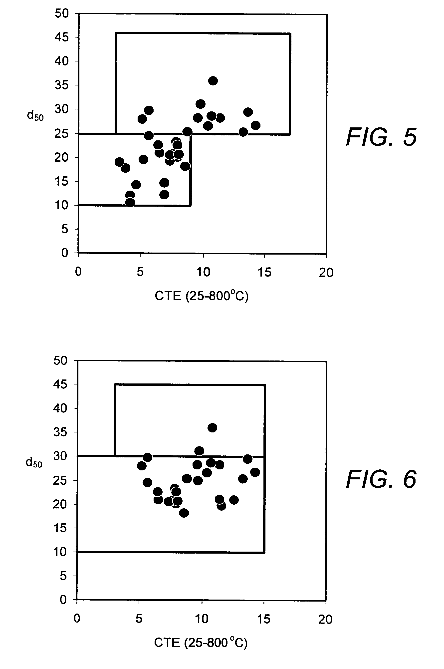 High porosity filters for 4-way exhaust gas treatment