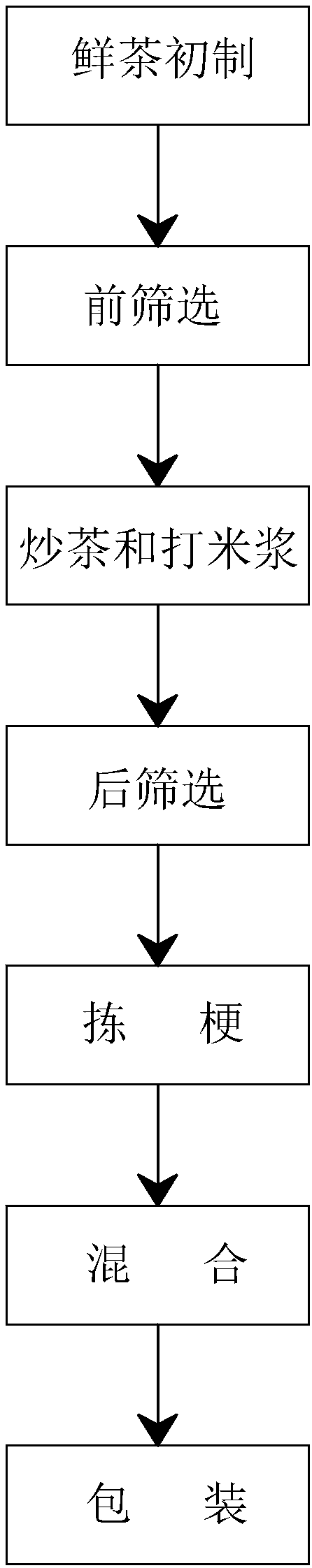 Gunpowder tea production process