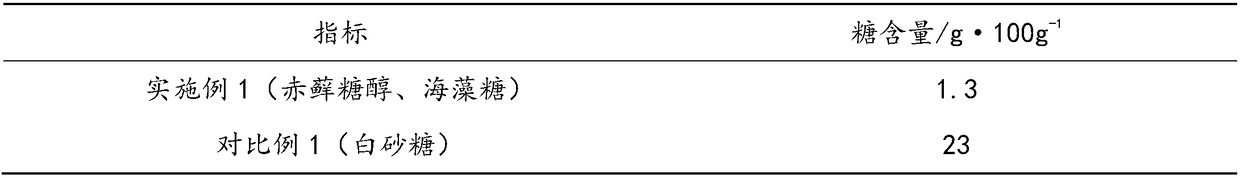 Low-sugar nougat and production method thereof