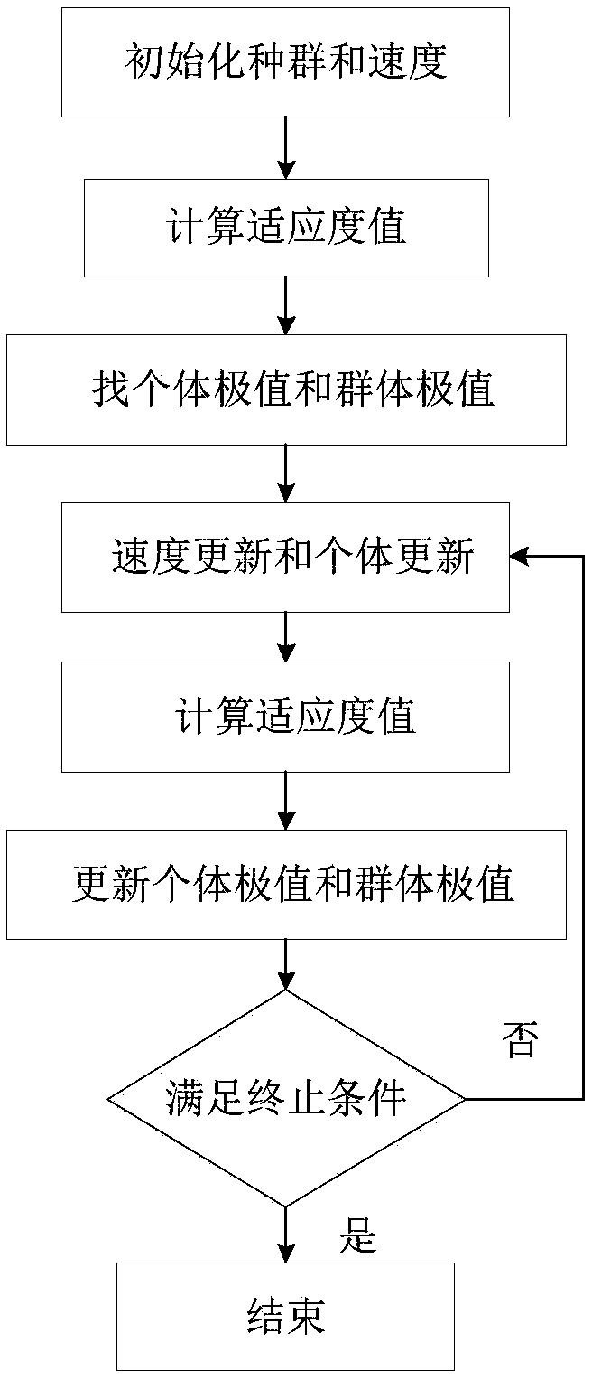 Inductively coupled power transfer (ICPT) system resonance compensation parameter optimization method considering parallel transfer of signals and electric energy