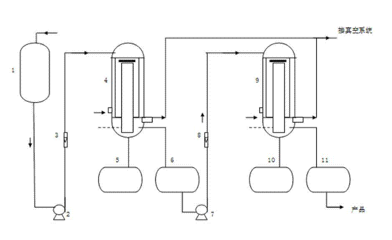 Process and device for extracting citral from Litsea cubeba oil