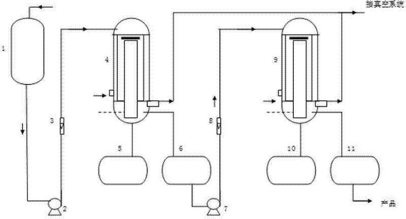 Process and device for extracting citral from Litsea cubeba oil