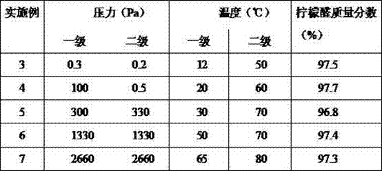 Process and device for extracting citral from Litsea cubeba oil