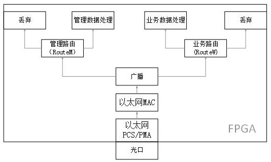 A network ip shunting method for high-speed railway millimeter wave communication system