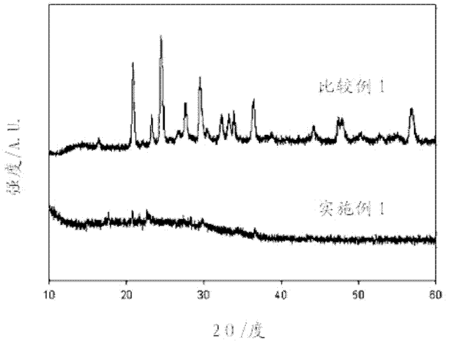 Amorphous anode active material, preparation method of electrode using same, secondary battery containing same, and hybrid capacitor