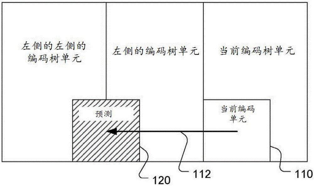 Method of video coding using prediction based on intra picture block copy