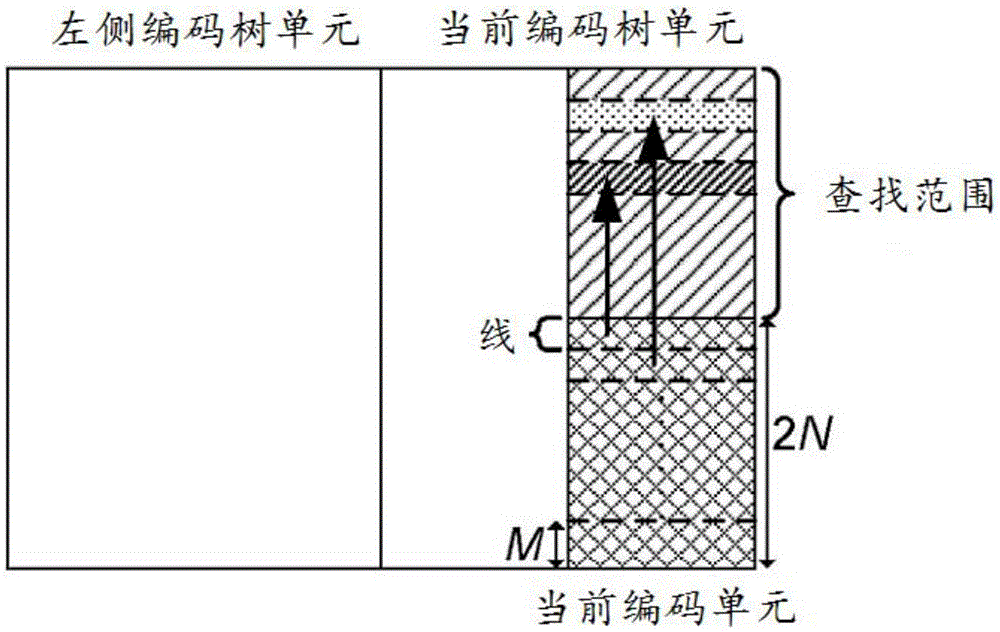 Method of video coding using prediction based on intra picture block copy