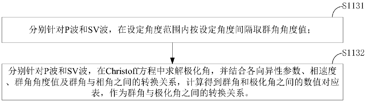 An elastic wave vector imaging method and device, a storage medium and an apparatus