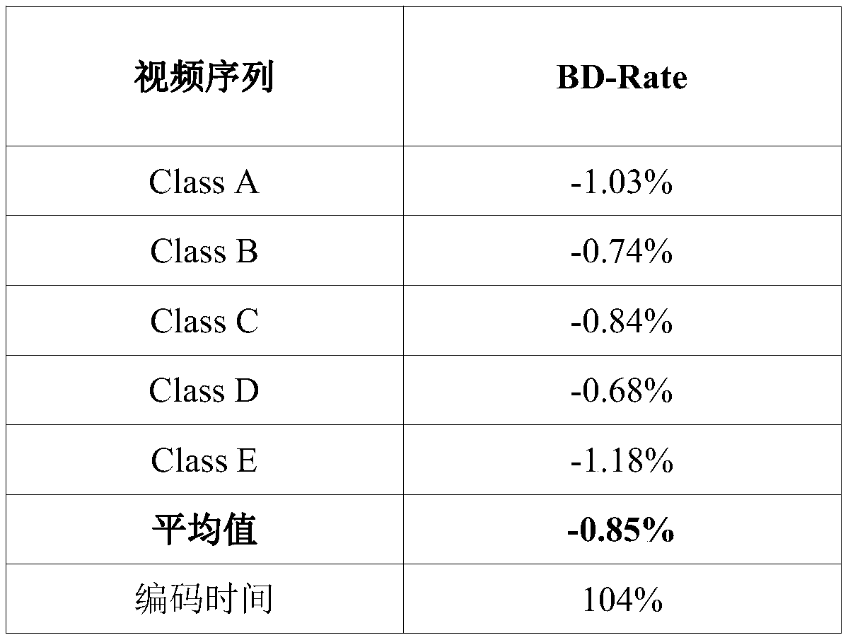 A coding method for improving intra-frame prediction performance