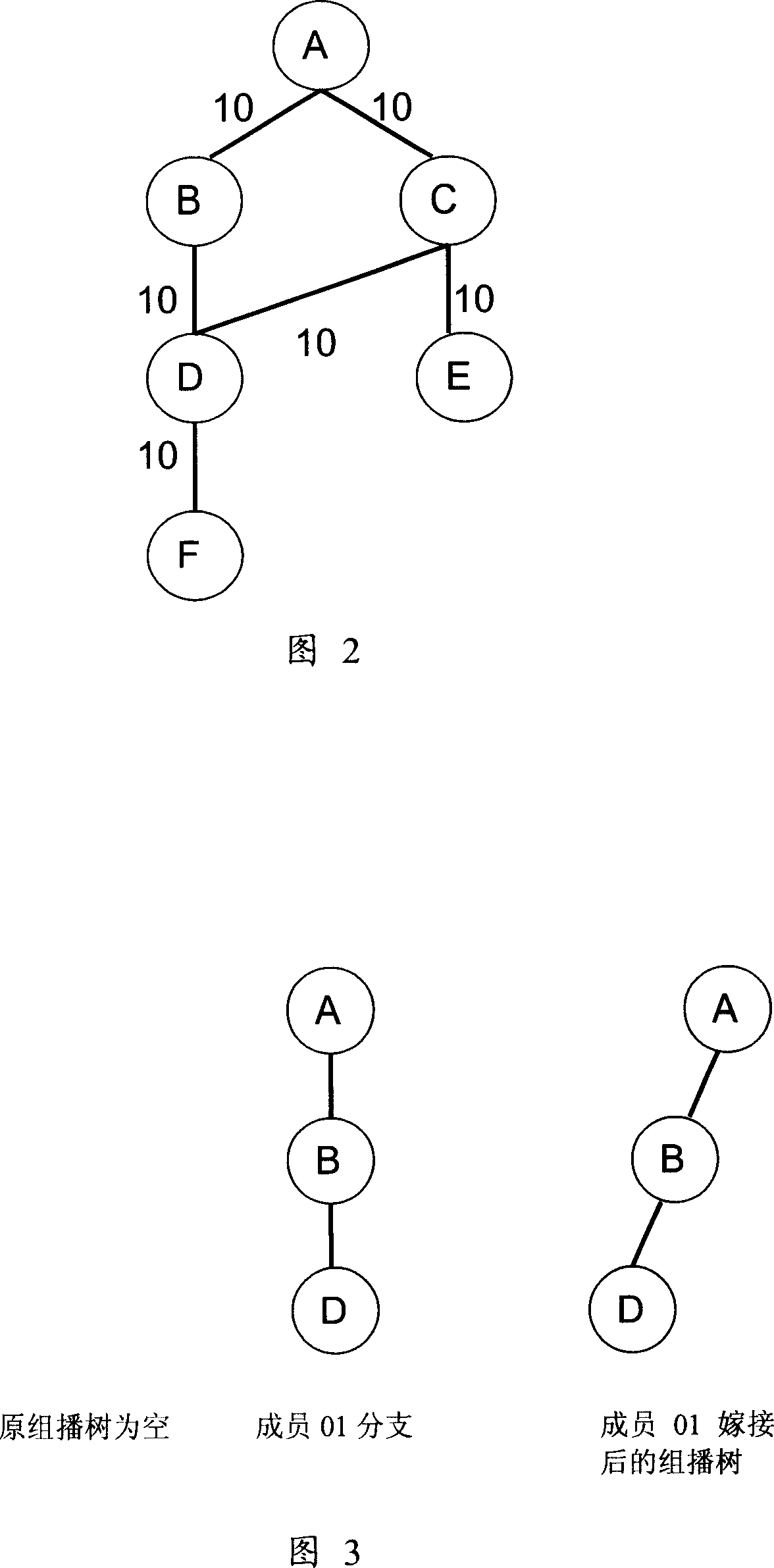 Dynamic management method for the multicast service members of the automatic switching optical network