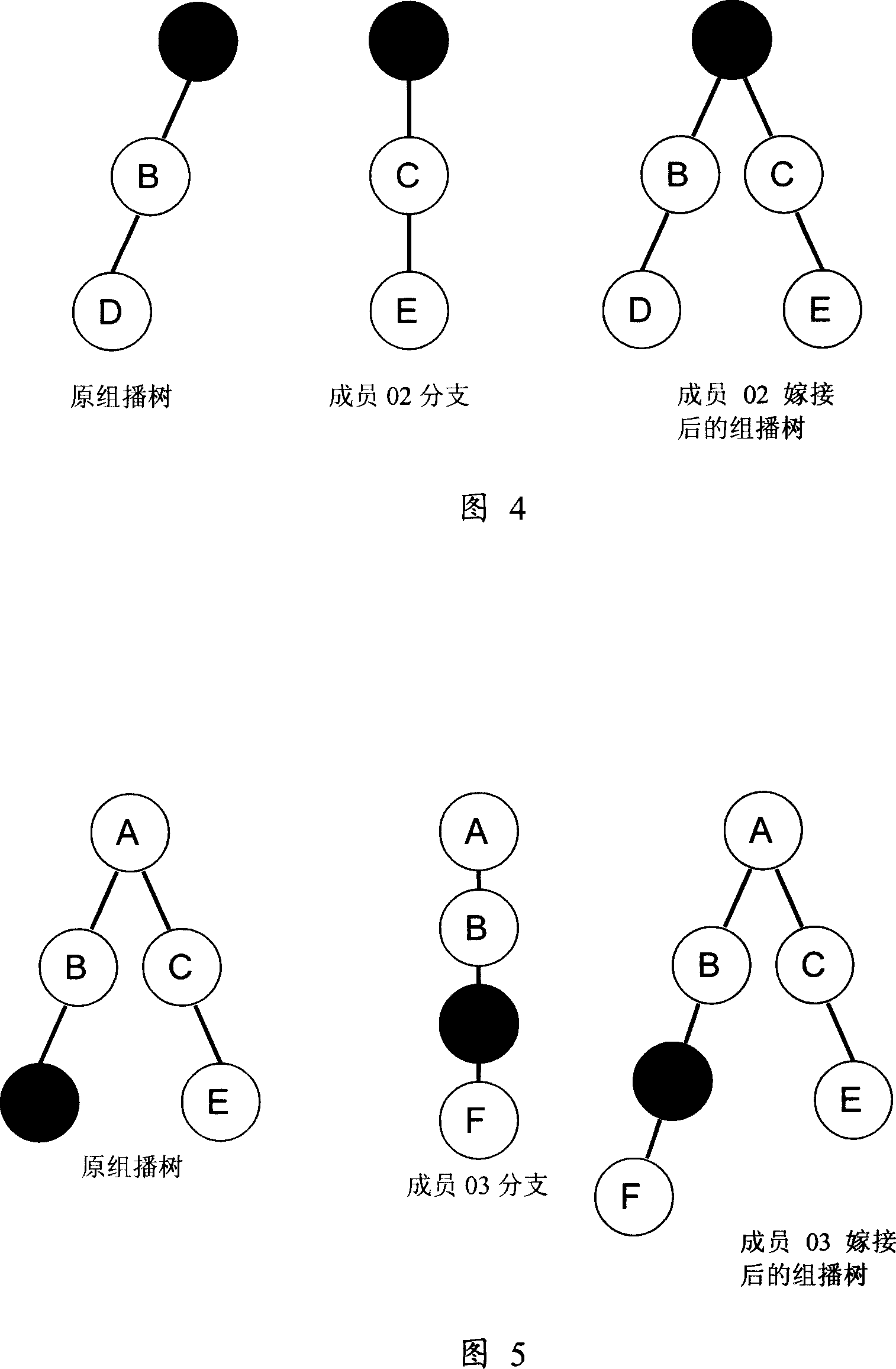 Dynamic management method for the multicast service members of the automatic switching optical network