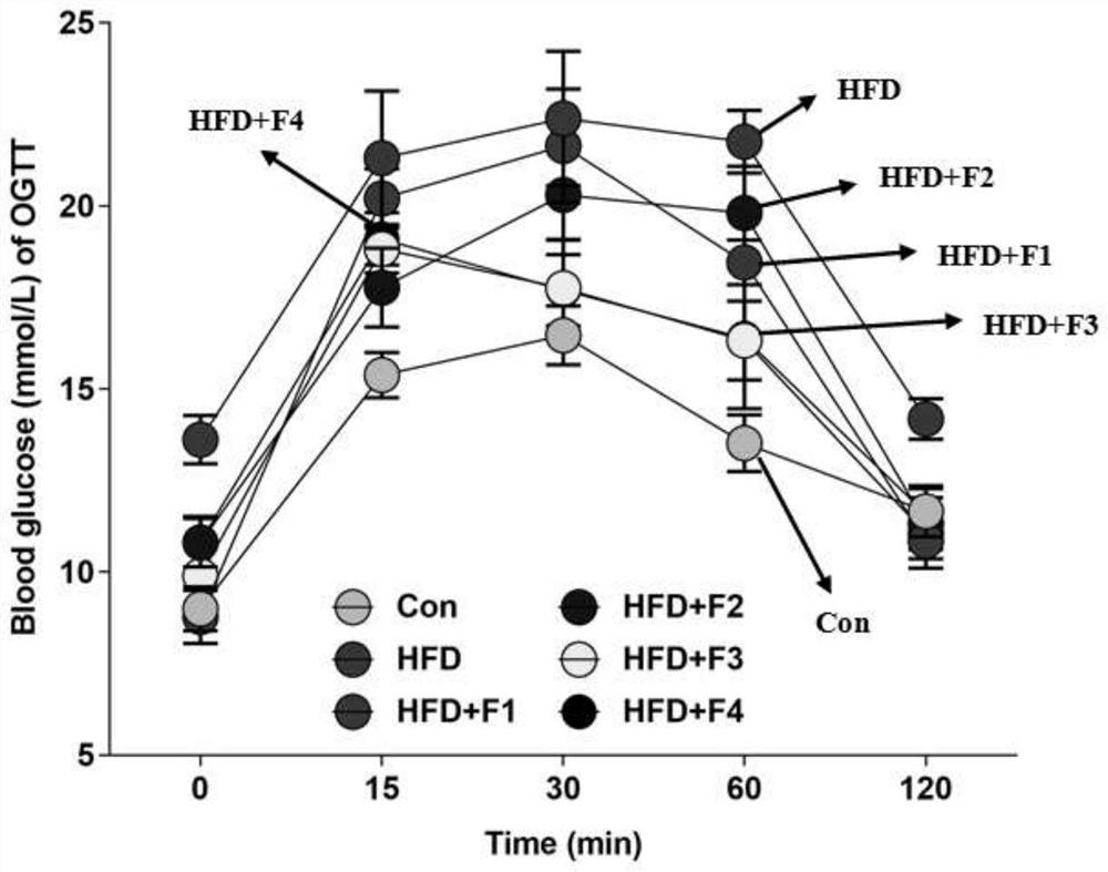 Fisetin phospholipid complex, weight-reducing medicine/health food and application thereof