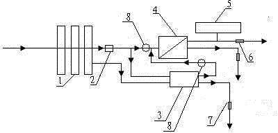 Sterilization pump-free energy-saving osmotic water purification machine