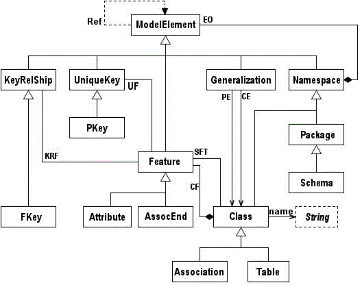 Method and device for realizing graph conversion based on MongoDB