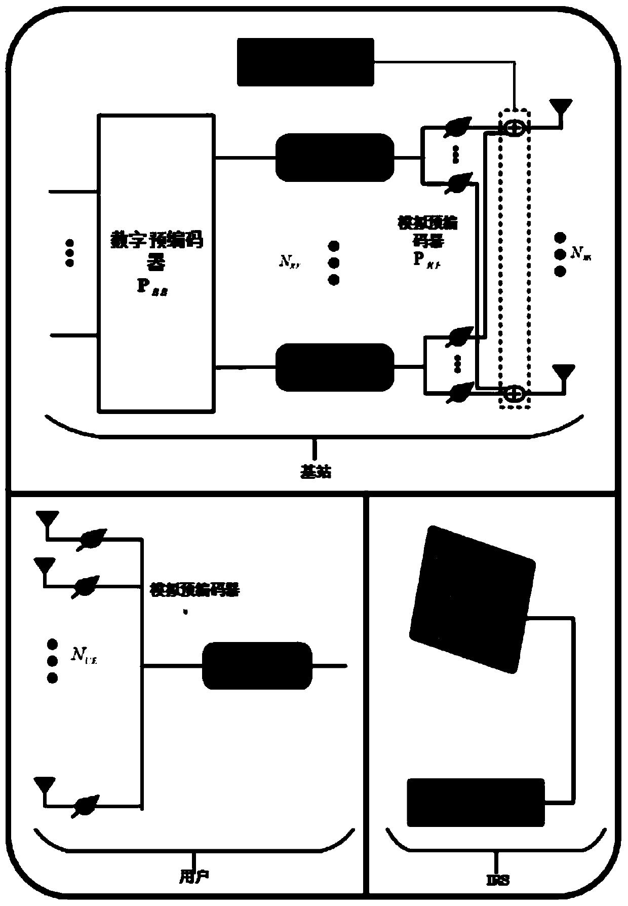 Efficient beam training method of intelligent reflecting surface assisted millimeter wave communication system