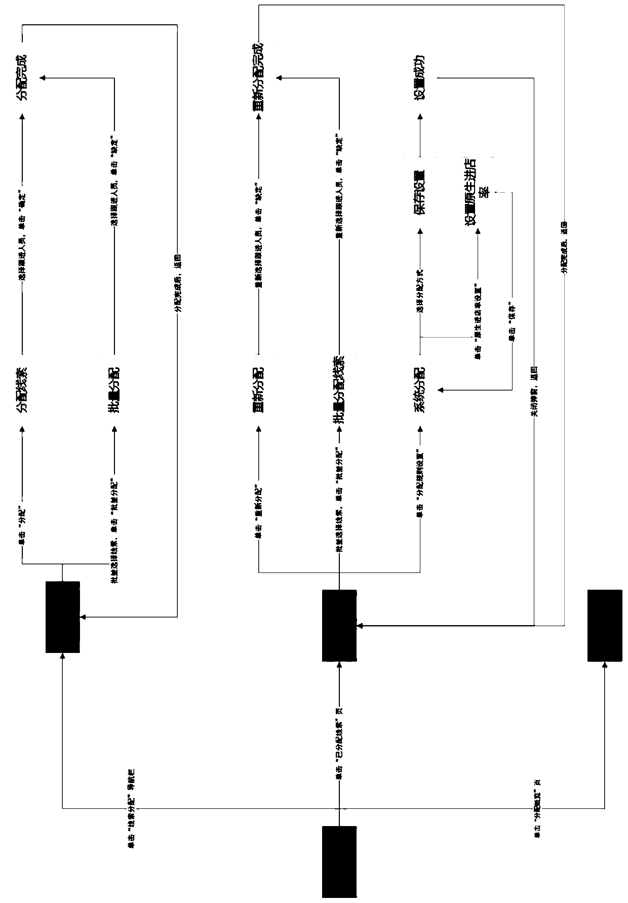 Sales clue following and processing system and method suitable for automobile industry, and medium