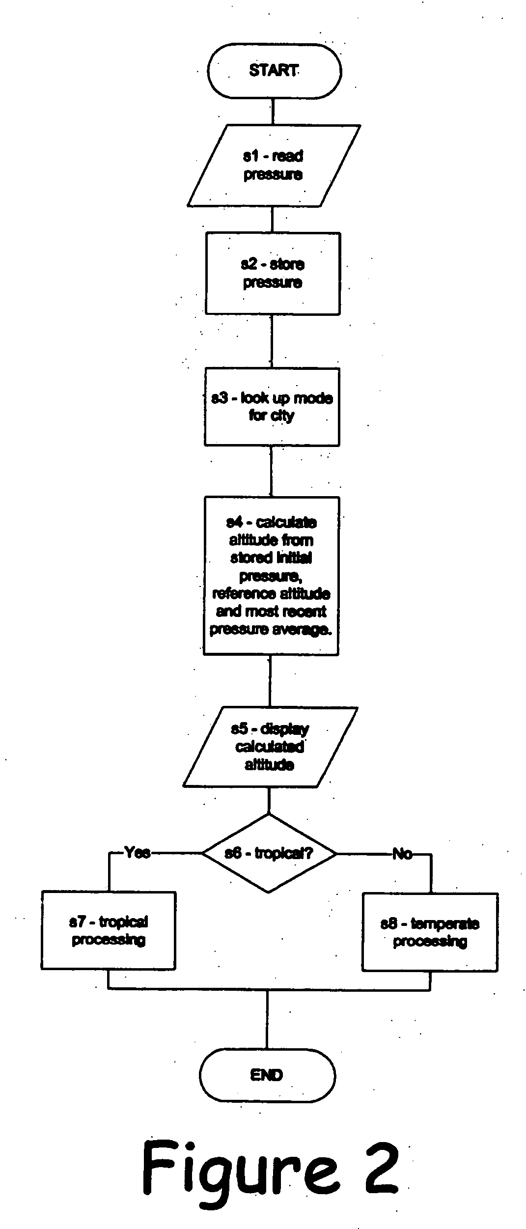 Self-correcting barometer and/or altimeter