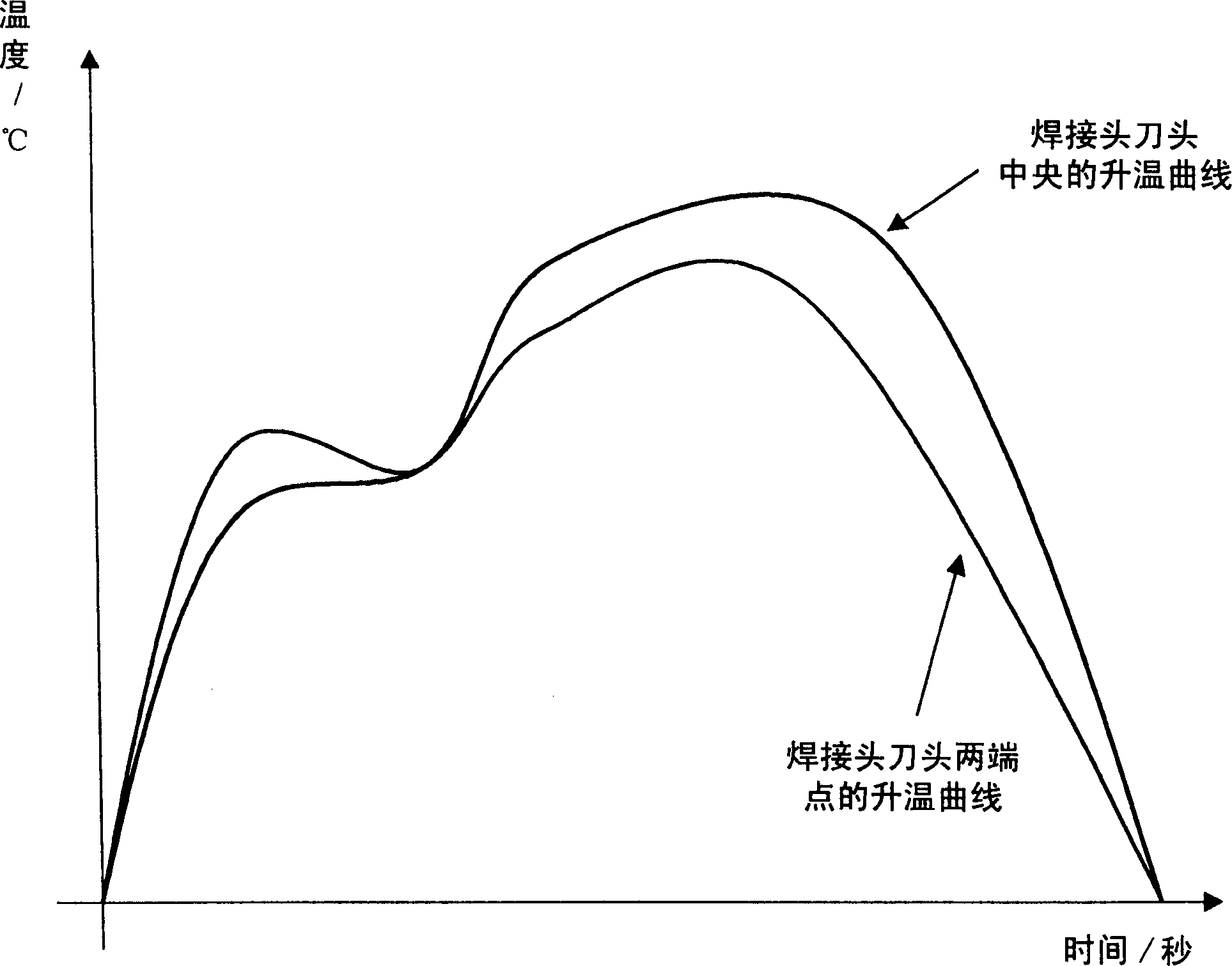 Application method of outer lead pin joining backfold welding heat insulating material