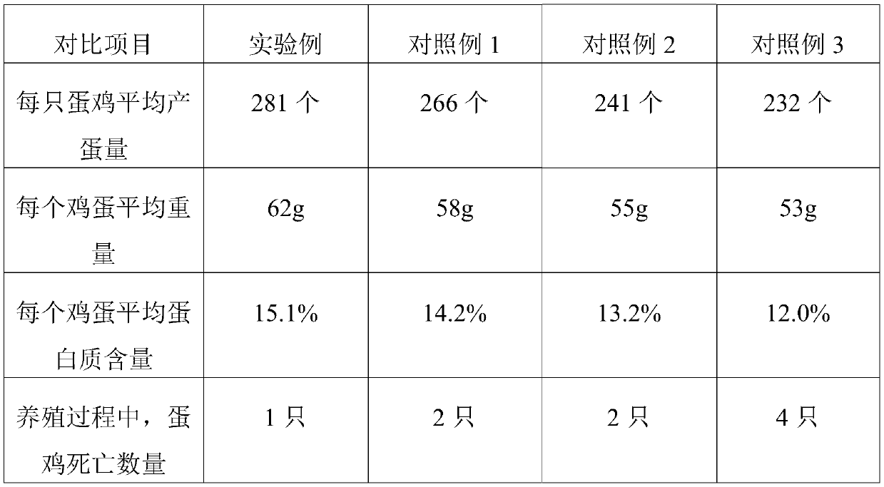 Black tea feed, preparation method and method for breeding laying hens by soaking black tea in water