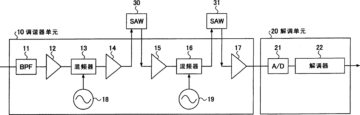 Receiver apparatus and method of processing received signal which attain optimum snr