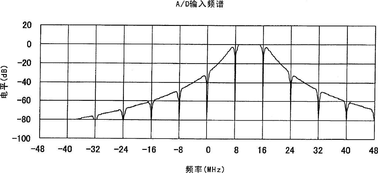 Receiver apparatus and method of processing received signal which attain optimum snr