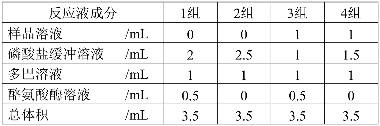 Essential oil composition with effects of skin whitening, aging prevention and skin moisturizing and application