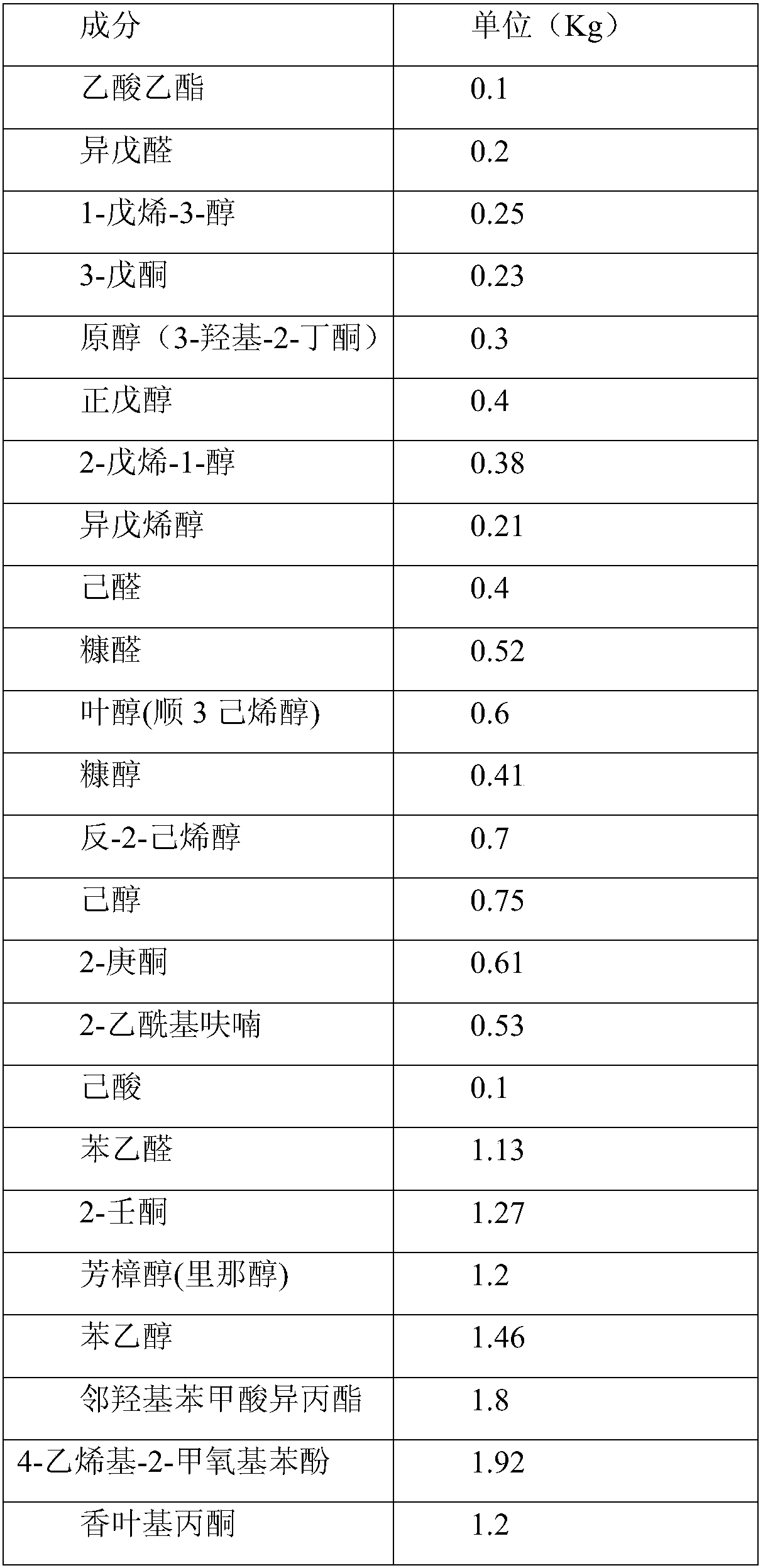 Chinese wolfberry fruit essence