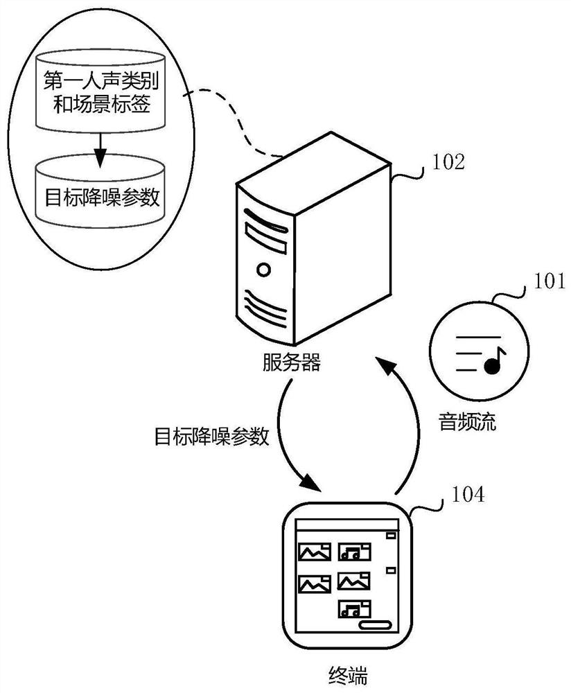 Audio noise reduction method and device and computer readable storage medium