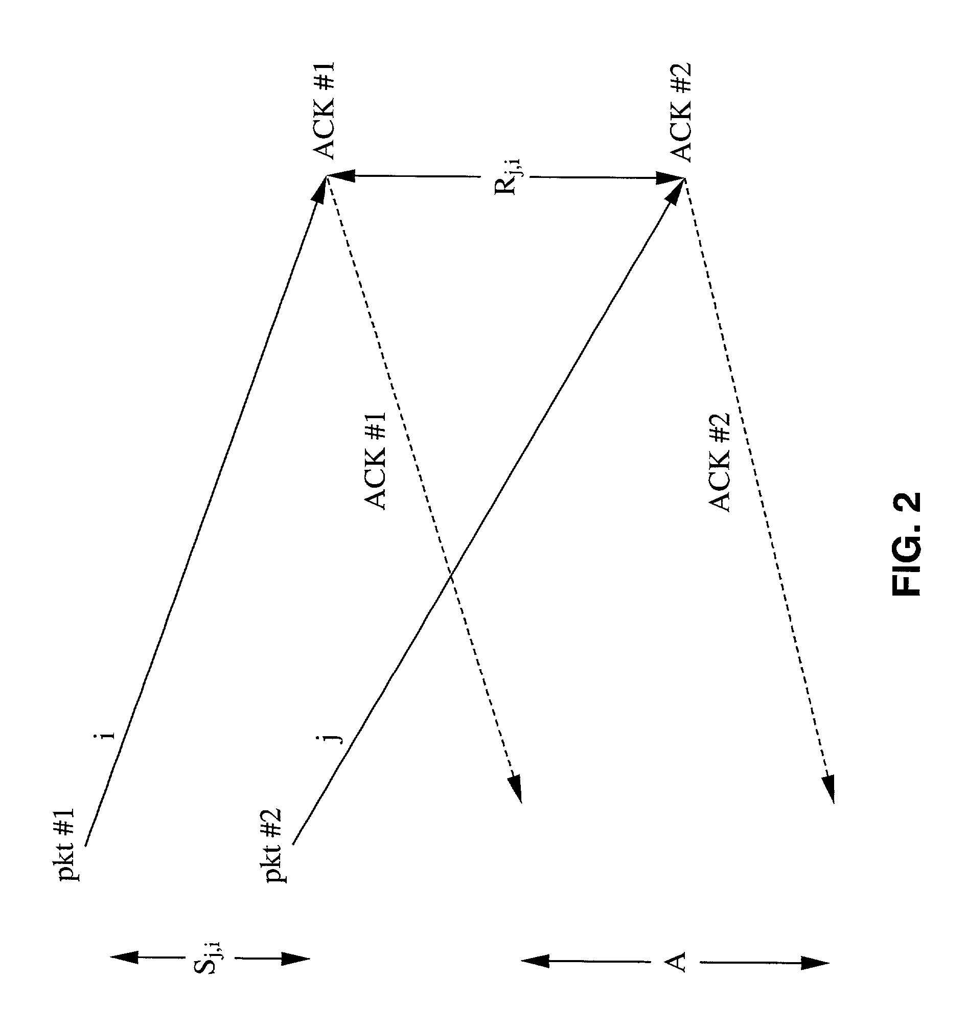 Method for improving TCP performance over wireless links