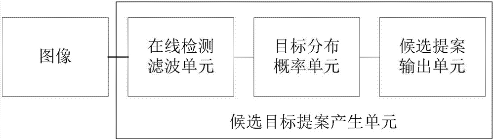 Target tracking method based on nonparametric online clustering