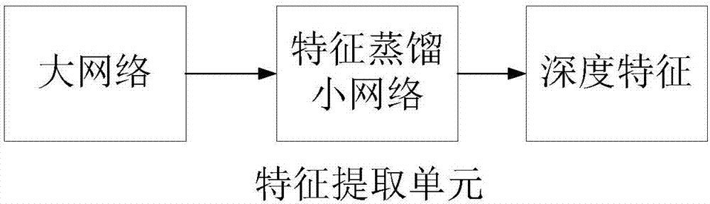 Target tracking method based on nonparametric online clustering