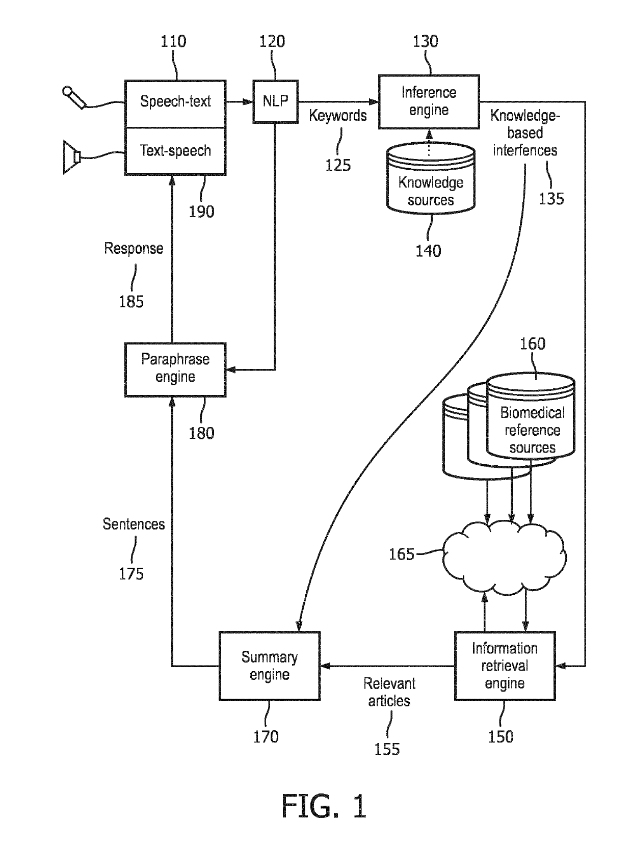 Patient-centric clinical knowledge discovery system