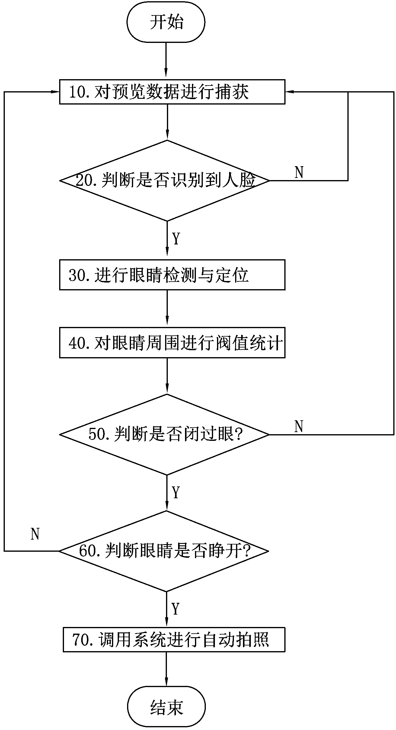 Method for photographing allowing closed eyes to be opened