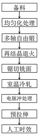 Production process for improving comprehensive performance of aluminum alloy plate