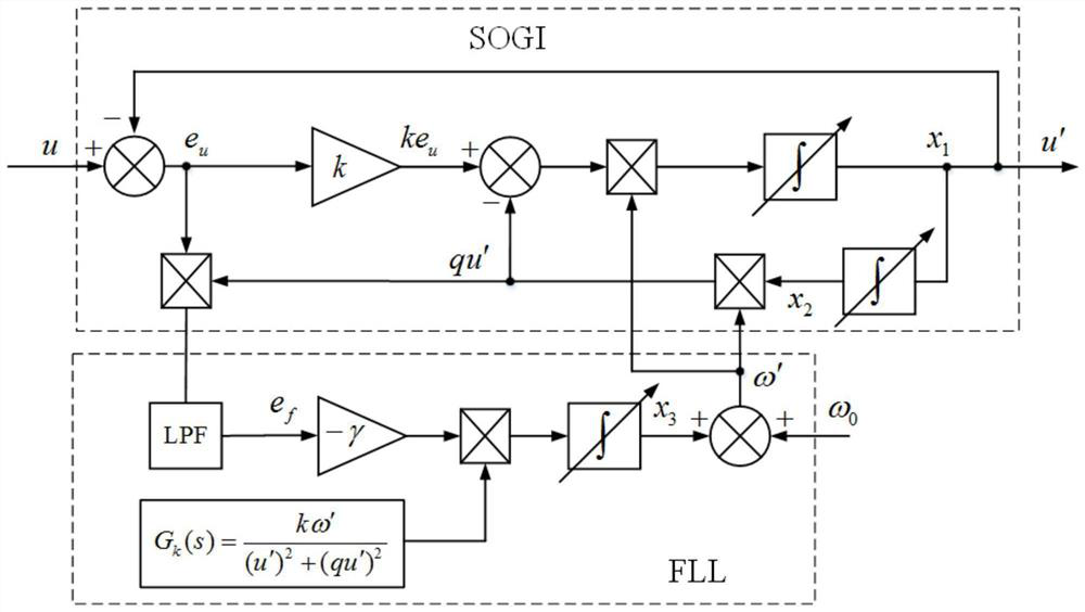 Resonant frequency online identification and suppression method for servo system