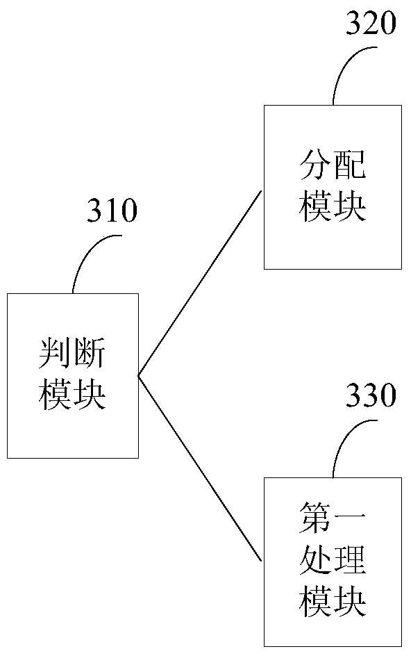 A task processing method and device for a cluster system