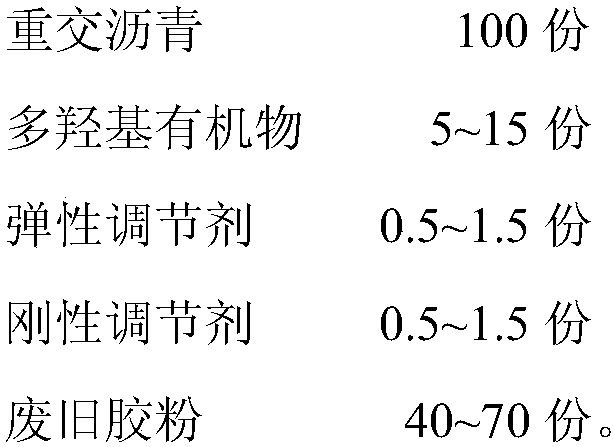 High-viscoelasticity crack pouring material for acidic aggregate asphalt pavement and preparation method of high-viscoelasticity crack pouring material