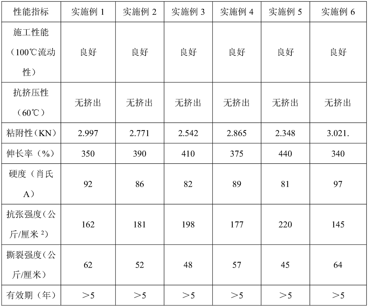 High-viscoelasticity crack pouring material for acidic aggregate asphalt pavement and preparation method of high-viscoelasticity crack pouring material