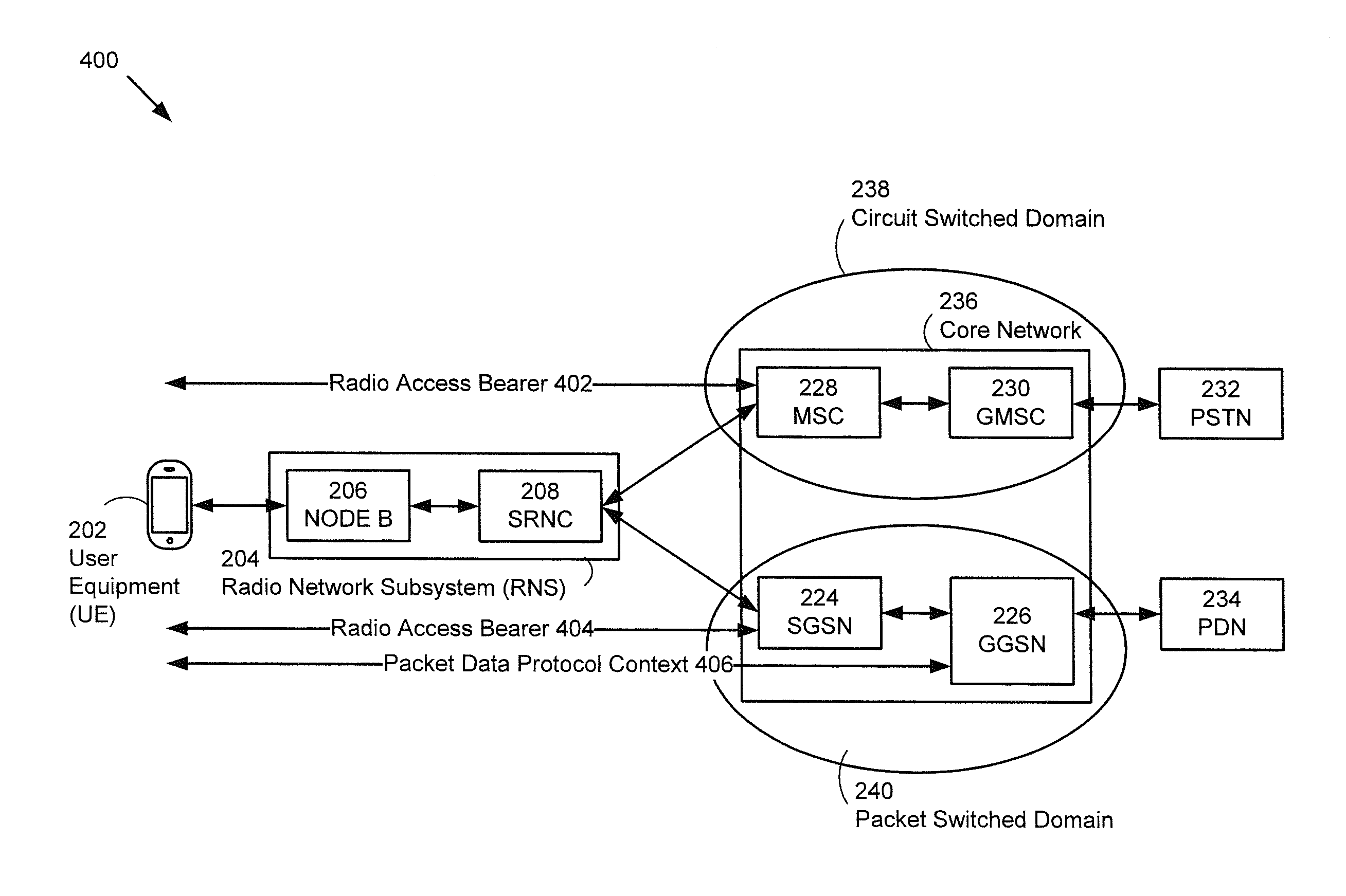 Methods to control multiple radio access bearers in a wireless device