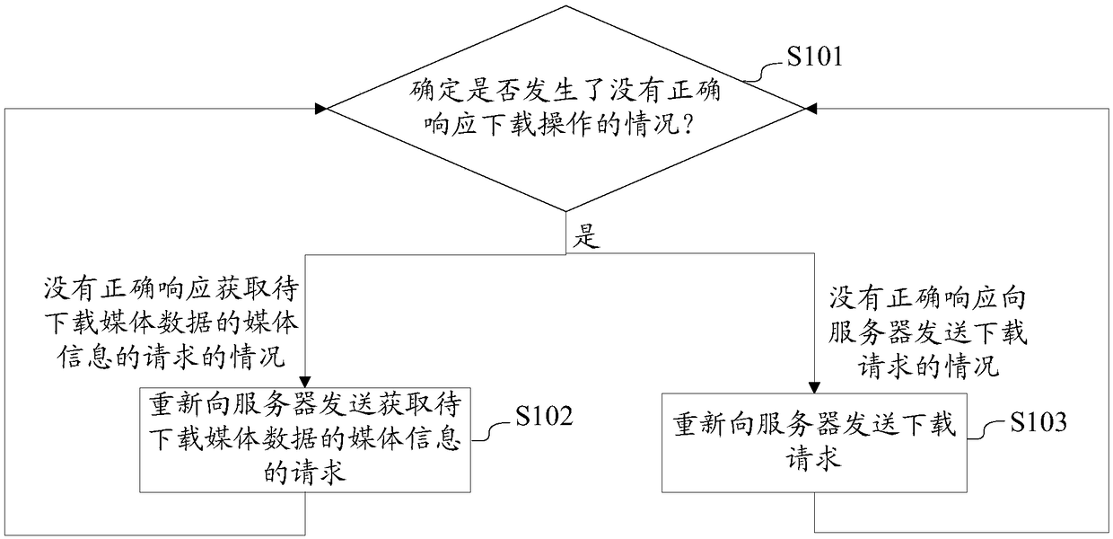 Processing method and device for media data