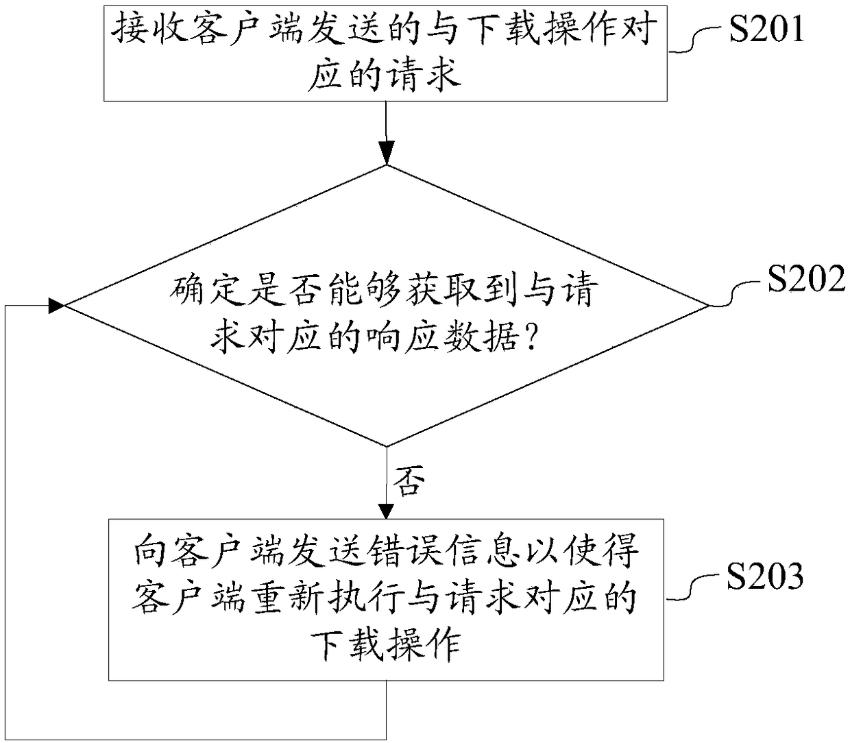 Processing method and device for media data