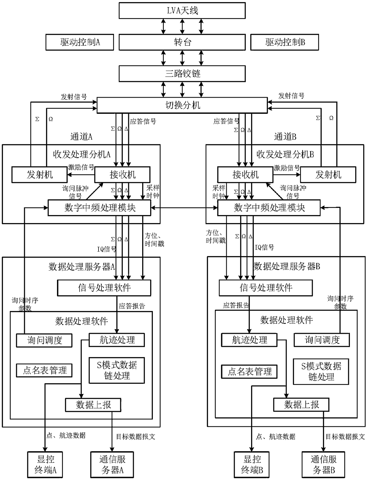 Software secondary radar based on general server platform